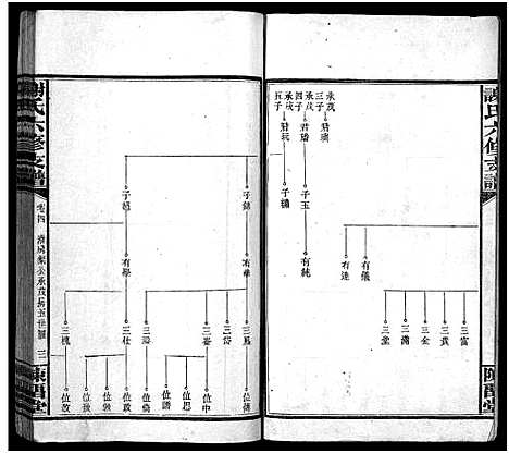 [下载][谢氏支谱_4卷首2卷_荣卿公六修支谱_谢氏六修支谱_谢氏支谱]湖南.谢氏支谱_六.pdf