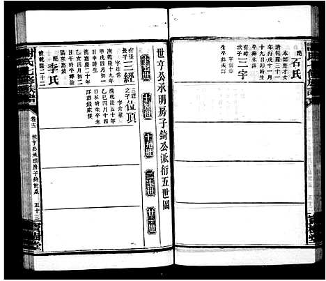 [下载][谢氏族谱_28卷首2卷_谢氏七修族谱]湖南.谢氏家谱_二.pdf