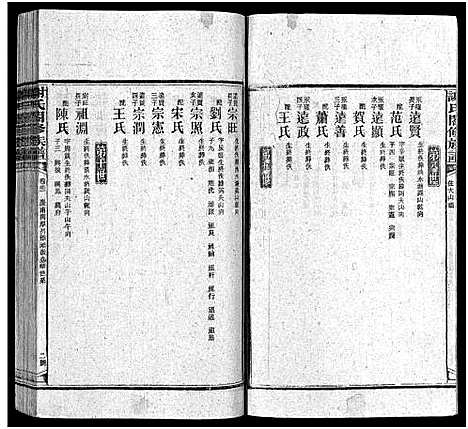 [下载][谢氏通谱_45卷_另6卷_谢氏合修族谱_谢氏通谱]湖南.谢氏通谱_三十六.pdf