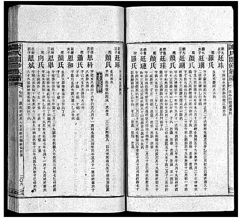 [下载][谢氏通谱_45卷_另6卷_谢氏合修族谱_谢氏通谱]湖南.谢氏通谱_三十八.pdf