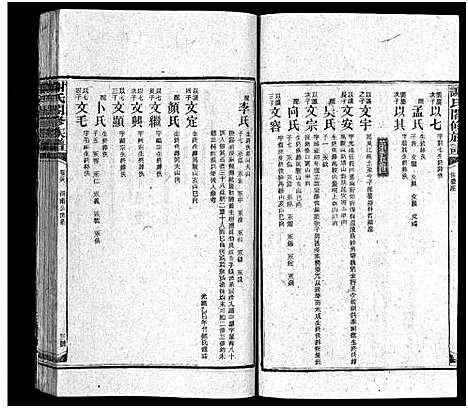 [下载][谢氏通谱_45卷_另6卷_谢氏合修族谱_谢氏通谱]湖南.谢氏通谱_四十二.pdf