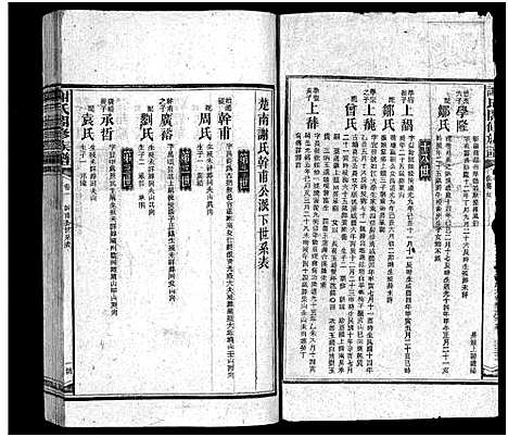 [下载][谢氏通谱_45卷_另6卷_谢氏合修族谱_谢氏通谱]湖南.谢氏通谱_四十四.pdf