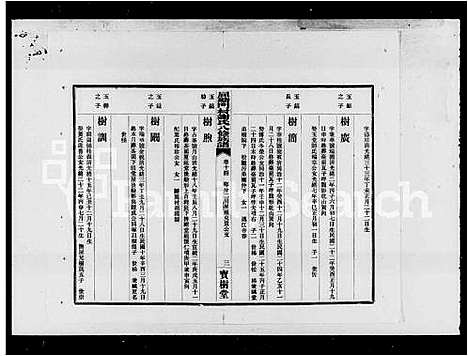 [下载][醴陵屈塘门村谢氏八修族谱_20卷首3卷_屈塘门村谢氏八修族谱]湖南.醴陵屈塘门村谢氏八修家谱_二.pdf