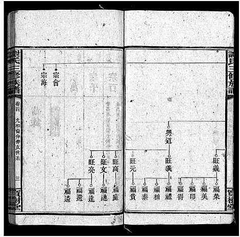 [下载][谢氏族谱_10卷首3卷]湖南.谢氏家谱_七.pdf