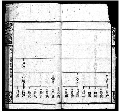 [下载][谢氏族谱_10卷首3卷]湖南.谢氏家谱_八.pdf