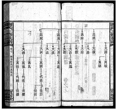 [下载][谢氏族谱_10卷首3卷]湖南.谢氏家谱_十.pdf