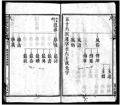 [下载][谢氏九修支谱_14卷_含卷首_谢氏支谱_澬阳谢氏九修支谱_谢氏九修支谱]湖南.谢氏九修支谱_三.pdf