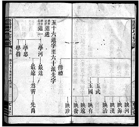 [下载][谢氏九修支谱_14卷_含卷首_谢氏支谱_澬阳谢氏九修支谱_谢氏九修支谱]湖南.谢氏九修支谱_四.pdf