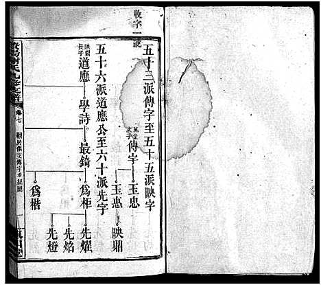 [下载][谢氏九修支谱_14卷_含卷首_谢氏支谱_澬阳谢氏九修支谱_谢氏九修支谱]湖南.谢氏九修支谱_七.pdf