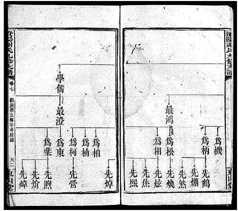 [下载][谢氏九修支谱_14卷_含卷首_谢氏支谱_澬阳谢氏九修支谱_谢氏九修支谱]湖南.谢氏九修支谱_七.pdf