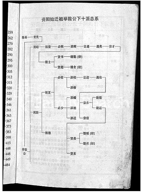 [下载][湖南益阳邢氏六修族谱_上下卷_邢氏六修族谱]湖南.湖南益阳邢氏六修家谱_二.pdf