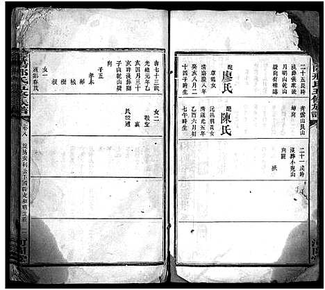 [下载][邢氏五修族谱_10卷_含首1卷_资阳邢氏五修族谱]湖南.邢氏五修家谱_十三.pdf