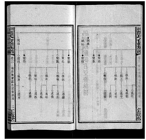 [下载][湖园熊氏族谱_9卷首3卷]湖南.湖园熊氏家谱_四.pdf