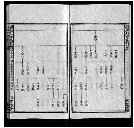 [下载][湖园熊氏族谱_9卷首3卷]湖南.湖园熊氏家谱_四.pdf