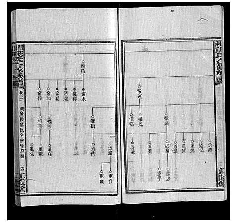 [下载][湖园熊氏族谱_9卷首3卷]湖南.湖园熊氏家谱_四.pdf