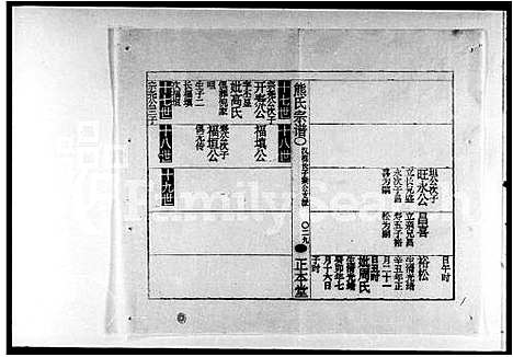 [下载][熊氏宗谱_27卷]湖南.熊氏家谱_二.pdf