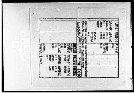 [下载][熊氏宗谱_27卷]湖南.熊氏家谱_二.pdf