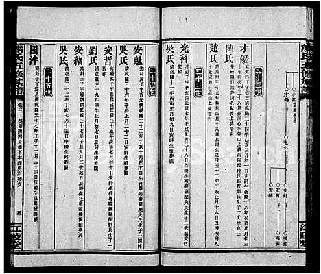 [下载][熊氏族谱_30卷_熊氏五修族谱]湖南.熊氏家谱_二.pdf