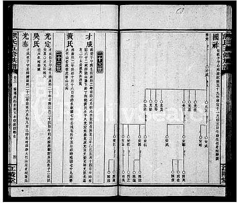 [下载][熊氏族谱_30卷_熊氏五修族谱]湖南.熊氏家谱_二.pdf