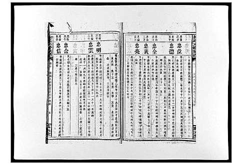 [下载][徐氏六修族谱]湖南.徐氏六修家谱_十.pdf