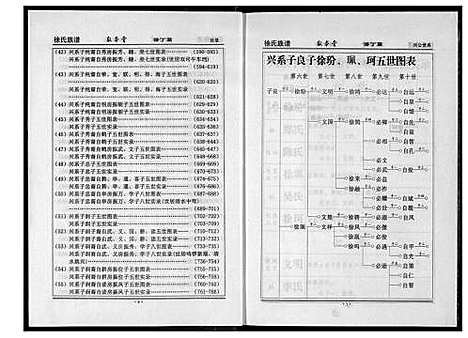 [下载][徐氏族谱]湖南.徐氏家谱_二.pdf