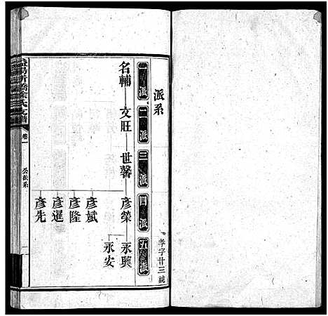 [下载][益阳新桥徐氏六修支谱_16卷首末各1卷_益阳新桥徐氏支谱_益阳新桥徐氏六修支谱]湖南.益阳新桥徐氏六修支谱_二.pdf