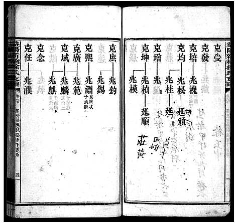 [下载][益阳新桥徐氏六修支谱_16卷首末各1卷_益阳新桥徐氏支谱_益阳新桥徐氏六修支谱]湖南.益阳新桥徐氏六修支谱_三.pdf