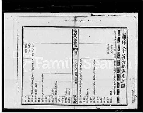 [下载][徐氏三修族谱_上湘徐氏三修族谱]湖南.徐氏三修家谱.pdf