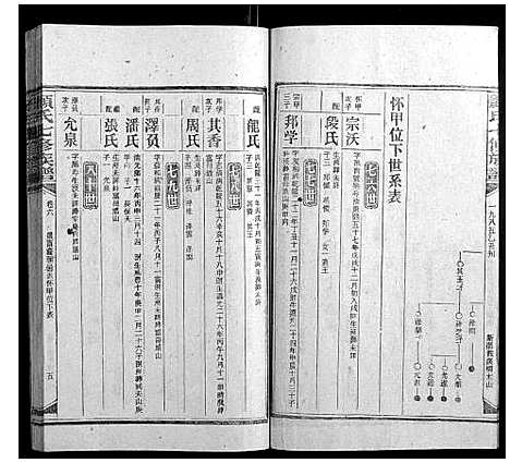 [下载][颜氏七修族谱_41卷增刊1卷]湖南.颜氏七修家谱_十七.pdf