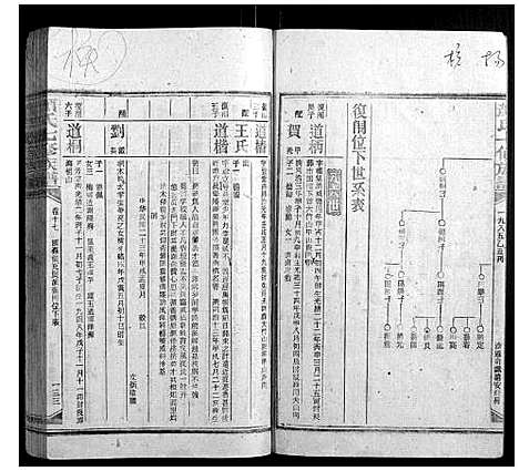 [下载][颜氏七修族谱_41卷增刊1卷]湖南.颜氏七修家谱_二十五.pdf