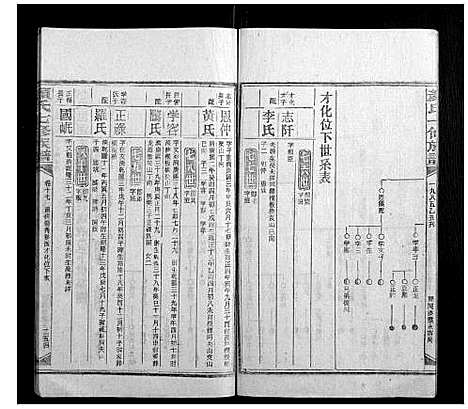 [下载][颜氏七修族谱_41卷增刊1卷]湖南.颜氏七修家谱_二十七.pdf