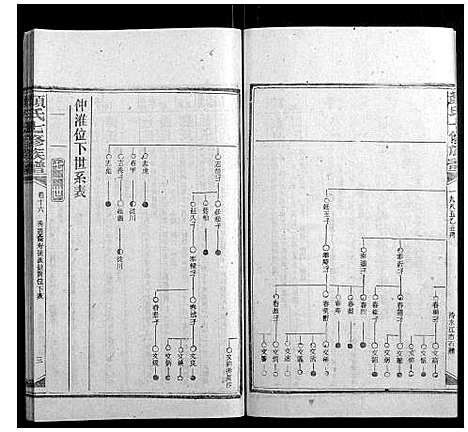 [下载][颜氏七修族谱_41卷增刊1卷]湖南.颜氏七修家谱_三十三.pdf