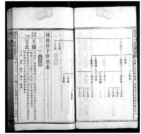 [下载][颜氏七修通谱_79卷]湖南.颜氏七修通谱_十.pdf