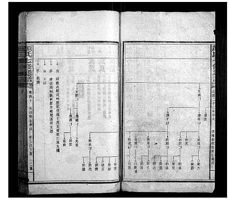 [下载][颜氏七修通谱_79卷]湖南.颜氏七修通谱_十五.pdf