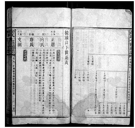 [下载][颜氏七修通谱_79卷]湖南.颜氏七修通谱_十八.pdf