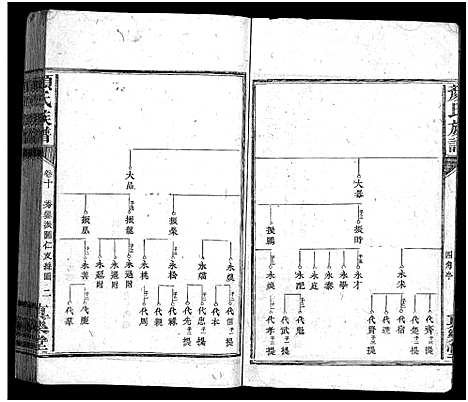 [下载][颜氏族谱_32卷_颜氏族谱]湖南.颜氏家谱_七.pdf