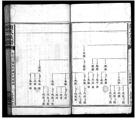 [下载][颜氏族谱_32卷_颜氏族谱]湖南.颜氏家谱_十.pdf