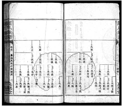 [下载][颜氏族谱_32卷_颜氏族谱]湖南.颜氏家谱_十八.pdf