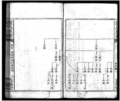 [下载][颜氏族谱_32卷_颜氏族谱]湖南.颜氏家谱_二十二.pdf