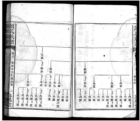 [下载][颜氏族谱_32卷_颜氏族谱]湖南.颜氏家谱_二十五.pdf