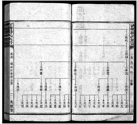 [下载][古塘杨氏族谱_按部分卷_古塘杨氏族谱]湖南.古塘杨氏家谱_十.pdf