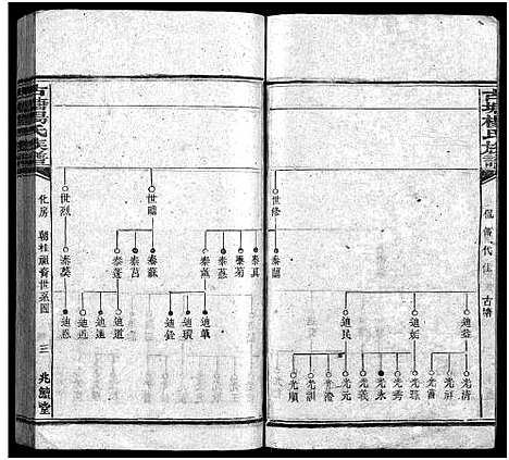 [下载][古塘杨氏族谱_按部分卷_古塘杨氏族谱]湖南.古塘杨氏家谱_十.pdf