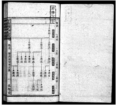 [下载][古塘杨氏族谱_按部分卷_古塘杨氏族谱]湖南.古塘杨氏家谱_十四.pdf