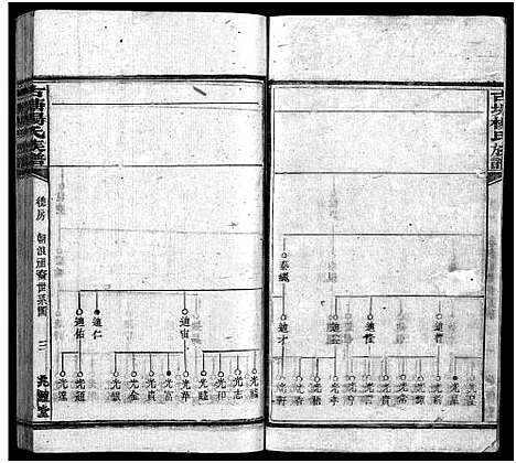 [下载][古塘杨氏族谱_按部分卷_古塘杨氏族谱]湖南.古塘杨氏家谱_十四.pdf