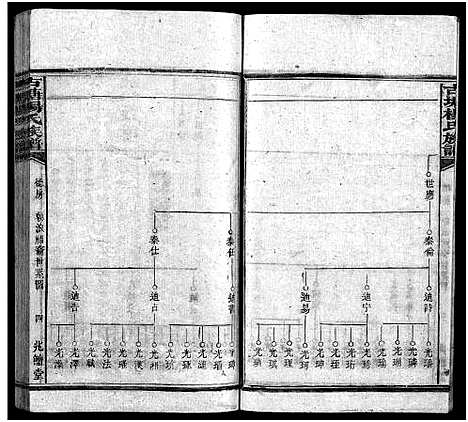 [下载][古塘杨氏族谱_按部分卷_古塘杨氏族谱]湖南.古塘杨氏家谱_十四.pdf