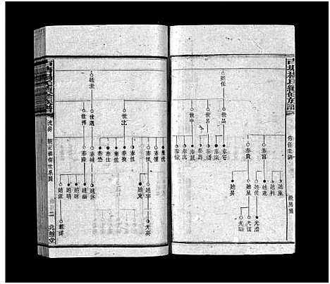 [下载][古塘杨氏续修族谱_26卷_杨氏族谱_古塘杨氏续修族谱]湖南.古塘杨氏续修家谱_九.pdf