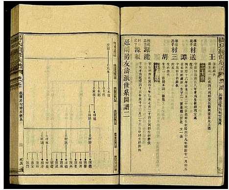 [下载][新化杨氏族谱_世系5卷首10卷_新化杨氏续修族谱_杨氏续修族谱_新化杨氏族谱]湖南.新化杨氏家谱_十三.pdf