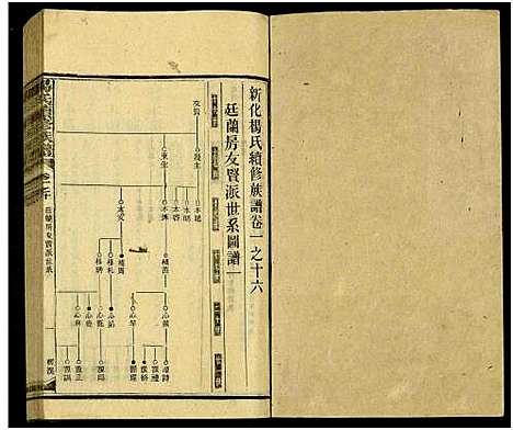 [下载][新化杨氏族谱_世系5卷首10卷_新化杨氏续修族谱_杨氏续修族谱_新化杨氏族谱]湖南.新化杨氏家谱_十四.pdf