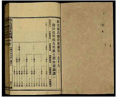 [下载][新化杨氏族谱_世系5卷首10卷_新化杨氏续修族谱_杨氏续修族谱_新化杨氏族谱]湖南.新化杨氏家谱_十六.pdf