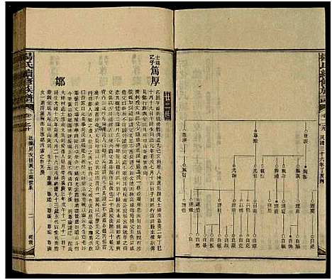 [下载][新化杨氏族谱_世系5卷首10卷_新化杨氏续修族谱_杨氏续修族谱_新化杨氏族谱]湖南.新化杨氏家谱_十六.pdf